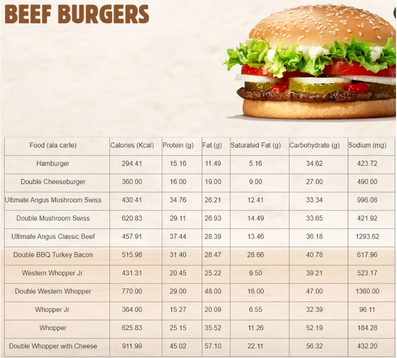 Burger King Beef Burgers Menu Prices
