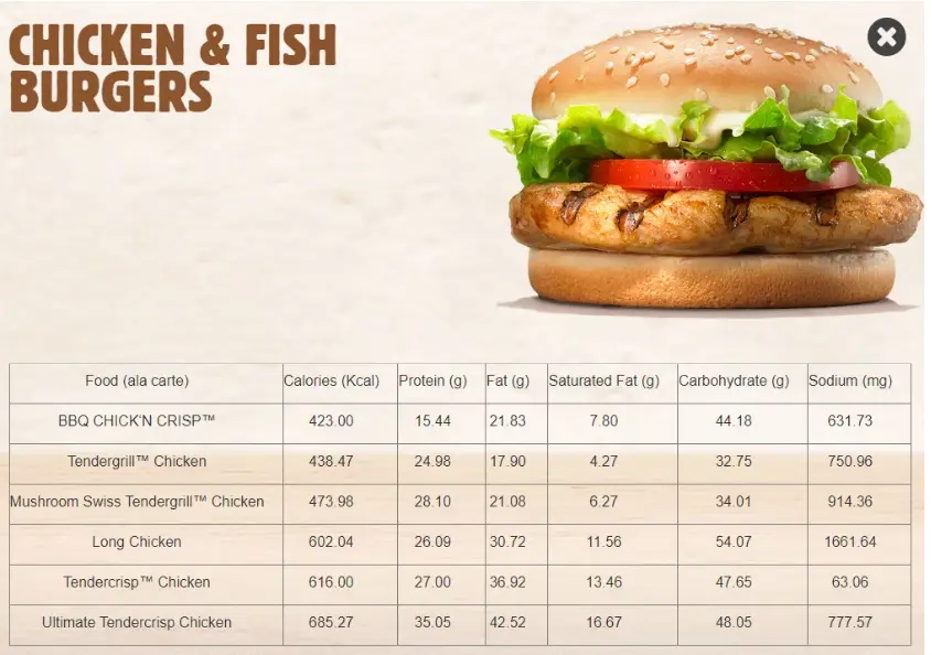 Burger King Chicken & Fish Burgers Menu